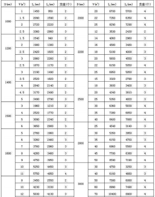 �������ʽ����Ҏ(gu��)��ߴ�